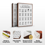 Laundry Symbols Sign